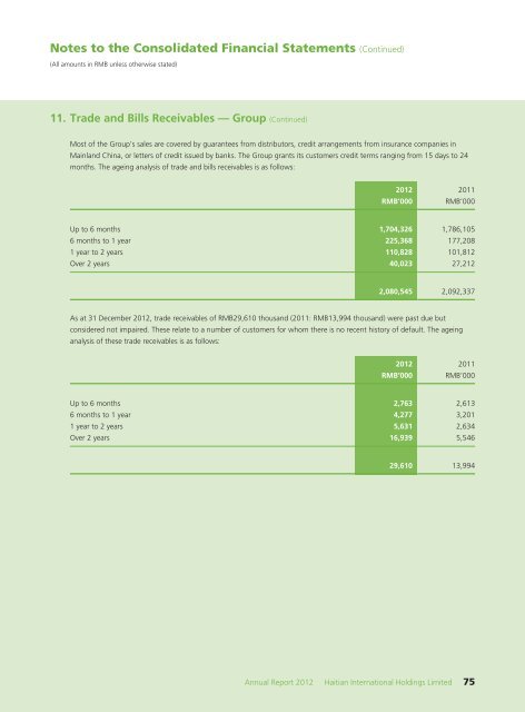 Annual Report 2012 - Haitian International Holdings Ltd.