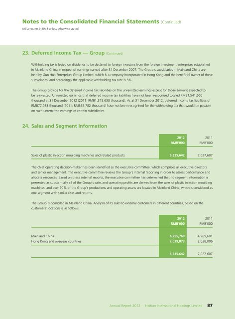 Annual Report 2012 - Haitian International Holdings Ltd.