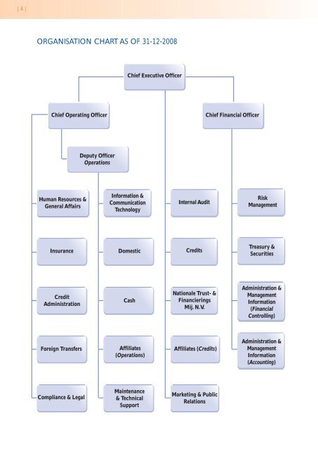 Chief Operating Officer Organizational Chart