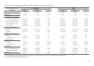 Table 1: Age adjusted, gender specific rural - urban ... - HAL - INRIA