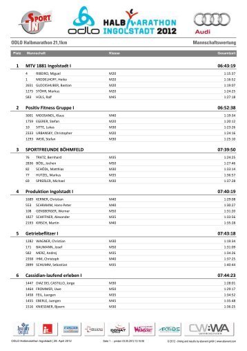 Team-Wertung - Halbmarathon Ingolstadt