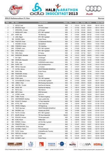 ODLO Halbmarathon 21,1km Herren - Halbmarathon Ingolstadt