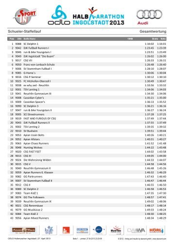 Schülerstaffel - Halbmarathon Ingolstadt