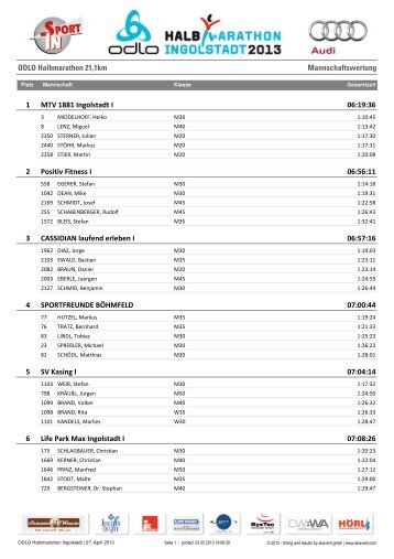 Team-Wertung - Halbmarathon Ingolstadt