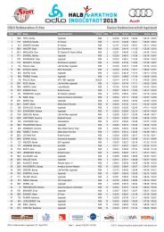 ODLO Halbmarathon 21,1km Damen Stadtmeisterschaft Ingolstadt