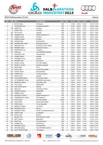 ODLO Halbmarathon 21,1km Damen - Halbmarathon Ingolstadt