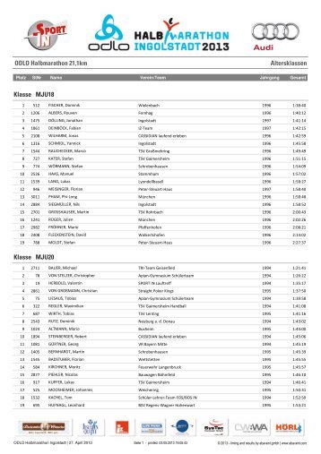 Halbmarathon AK-Wertung - Halbmarathon Ingolstadt