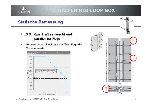 5. HALFEN Durchstanzbewehrung HDB