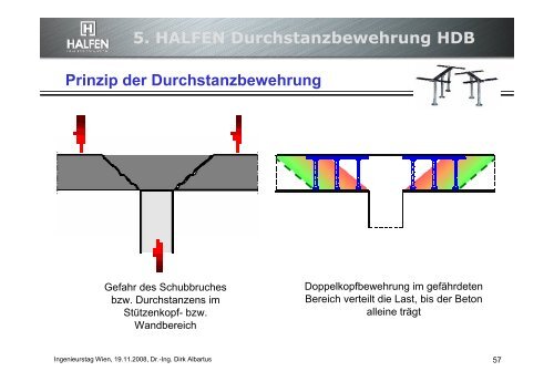 5. HALFEN Durchstanzbewehrung HDB