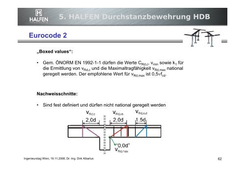 5. HALFEN Durchstanzbewehrung HDB