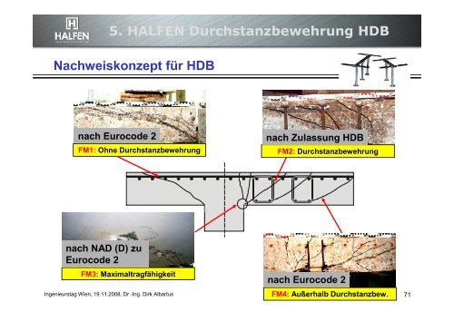 5. HALFEN Durchstanzbewehrung HDB