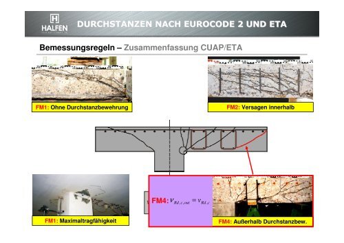 Neues Bemessungskonzept für die HALFEN Durchstanzbewehrung ...