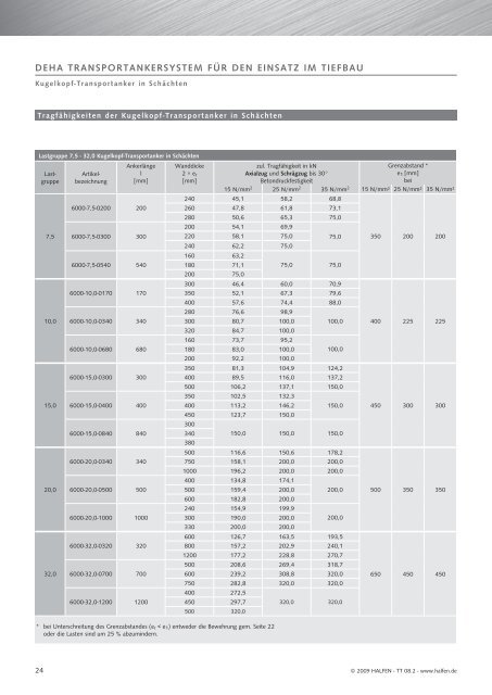 tt-d.pdf - Halfen