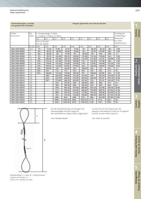 Hebemittel Drahtseile Systèmes de levage Câbles ... - Halfen