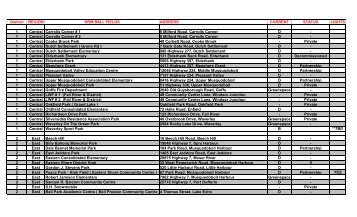 Classification List for Ball Diamonds - Halifax Regional Municipality
