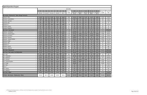 volume 1 - Halifax Regional Municipality