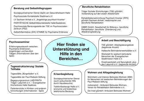 Unterstützung und Hilfe für Menschen mit psychischen Erkrankungen