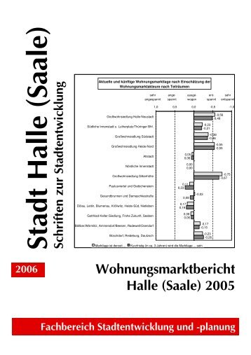 Wohnungsmarktbericht 2005 - Stadt Halle (Saale)