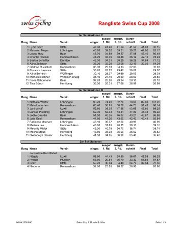 Swiss Cup Final Schüler