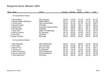 Rangliste Swiss Masters 2003