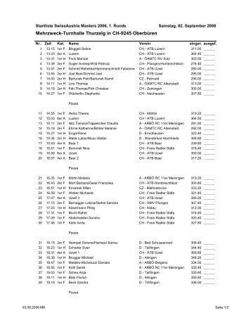 Kunstrad Startliste SwissAustria Masters 1. Runde in Oberbüren