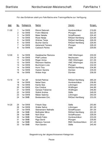 Kunstrad Startliste Nordschweizermeisterschaft Embrach