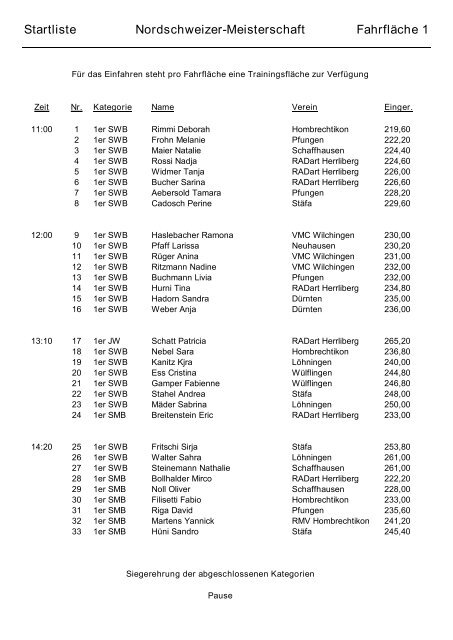Kunstrad Startliste Nordschweizermeisterschaft Embrach