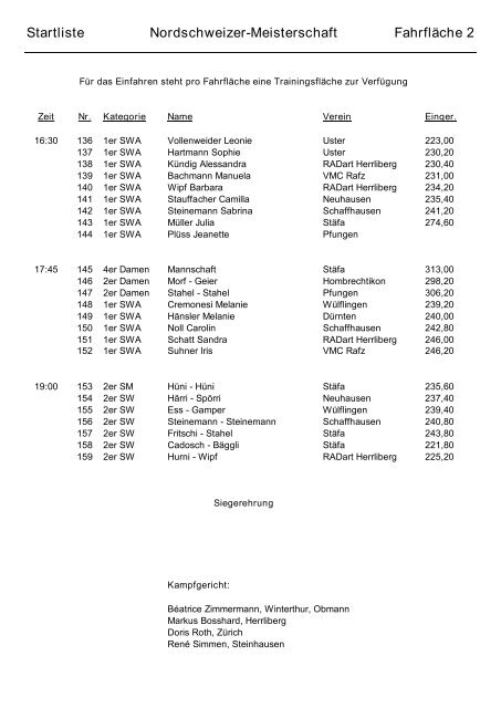 Kunstrad Startliste Nordschweizermeisterschaft Embrach