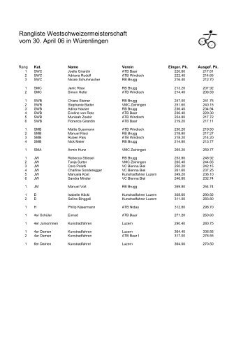 Kunstrad Resultate West SM