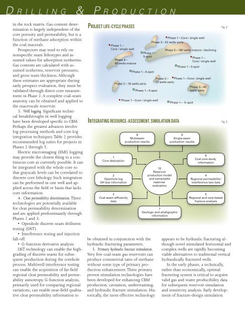 Trends In Unconventional Gas - Halliburton