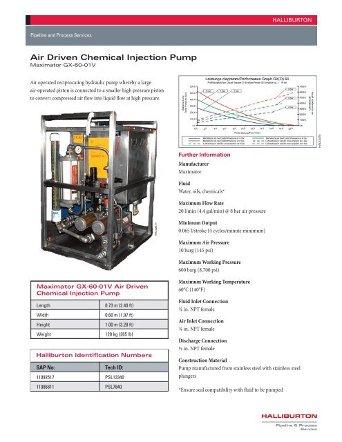 Air Driven Chemical Injection Pump - Halliburton