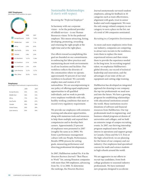 2007 Corporate Sustainability Report - Halliburton