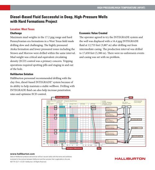 HP/HT Client Brochure - Halliburton