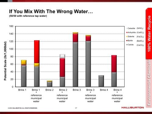 Presentation - Halliburton