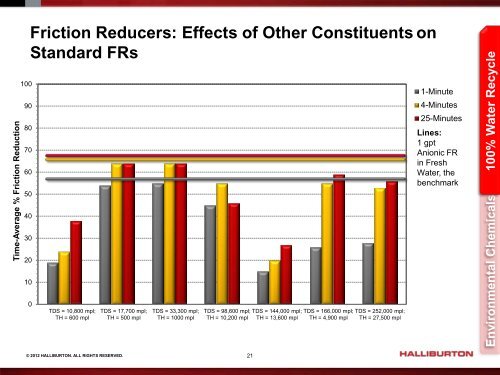 Presentation - Halliburton