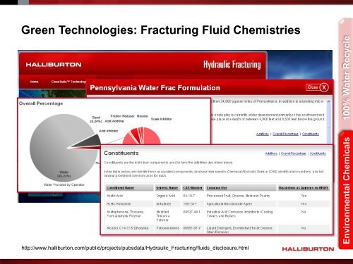 Presentation - Halliburton