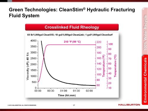 Presentation - Halliburton