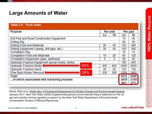 Presentation - Halliburton