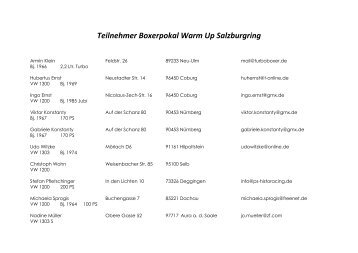 Teilnehmer Boxerpokal Warm Up Salzburgring