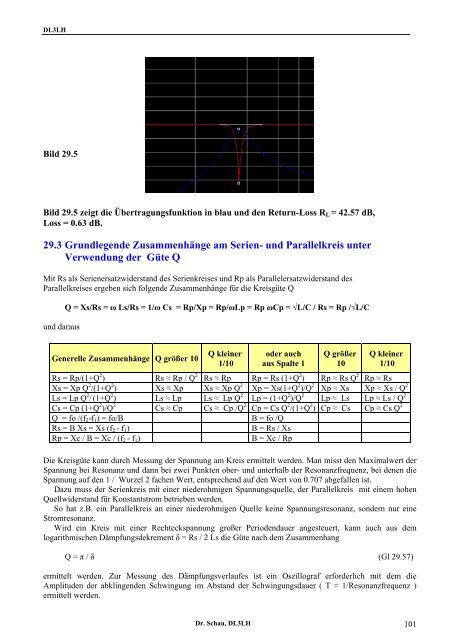 Messtechnische und rechnerische Ermittlung der ... - HAM-On-Air