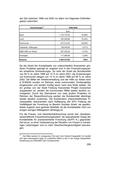 Wissenschaftsrat Empfehlungen und Stellungnahmen 2004 Band II