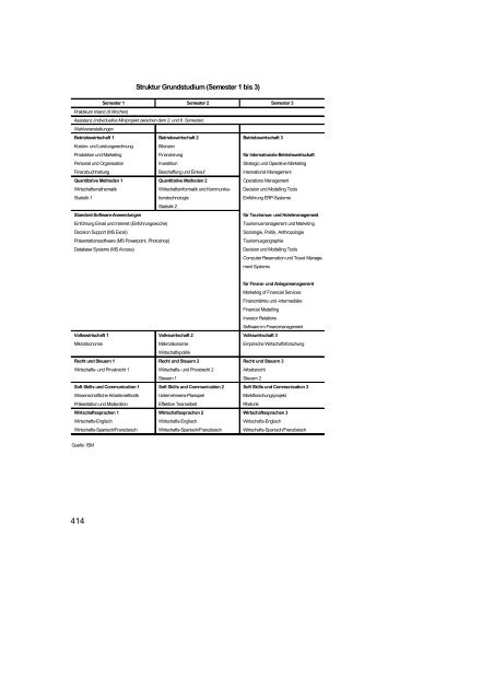 Wissenschaftsrat Empfehlungen und Stellungnahmen 2004 Band II