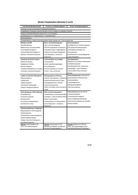 Wissenschaftsrat Empfehlungen und Stellungnahmen 2004 Band II