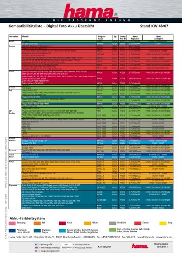Kompatibilitätsliste – Digital Foto Akku Übersicht Stand KW ... - Hama