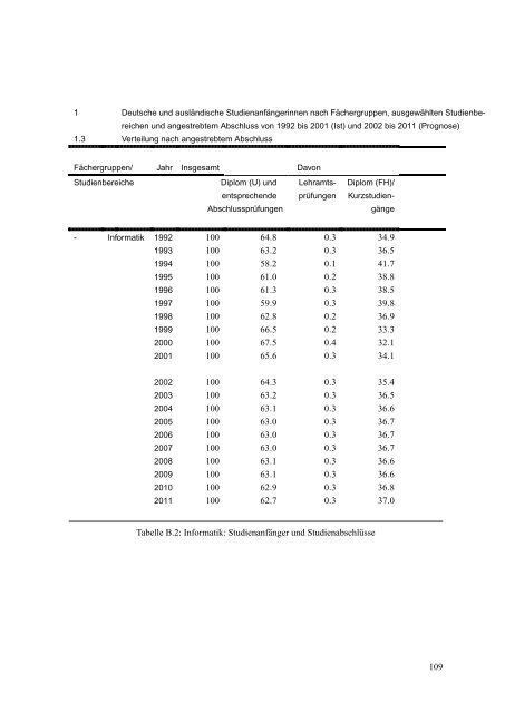 Vorlesung: Didaktik der Informatik - Sekundarstufe I, Wintersemester ...