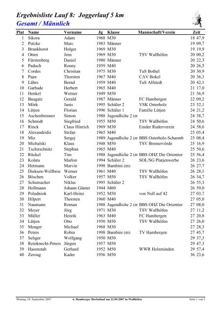 Gesamt / Männlich Ergebnisliste Lauf 8: Joggerlauf 5 km