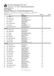 Komplett Bohnhoff - Hamburg-Cup