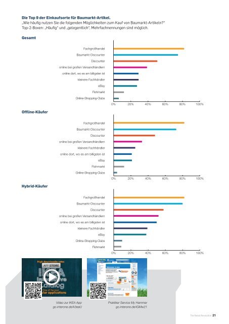 Studie THE RETAIL REVOLUTION