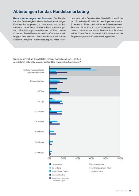 Studie THE RETAIL REVOLUTION