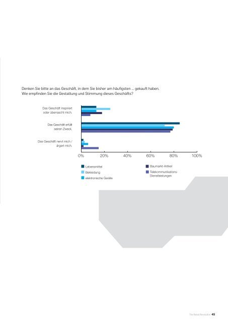 Studie THE RETAIL REVOLUTION